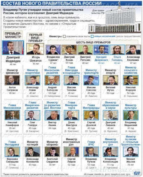2012-05-22 состав нового правительства России